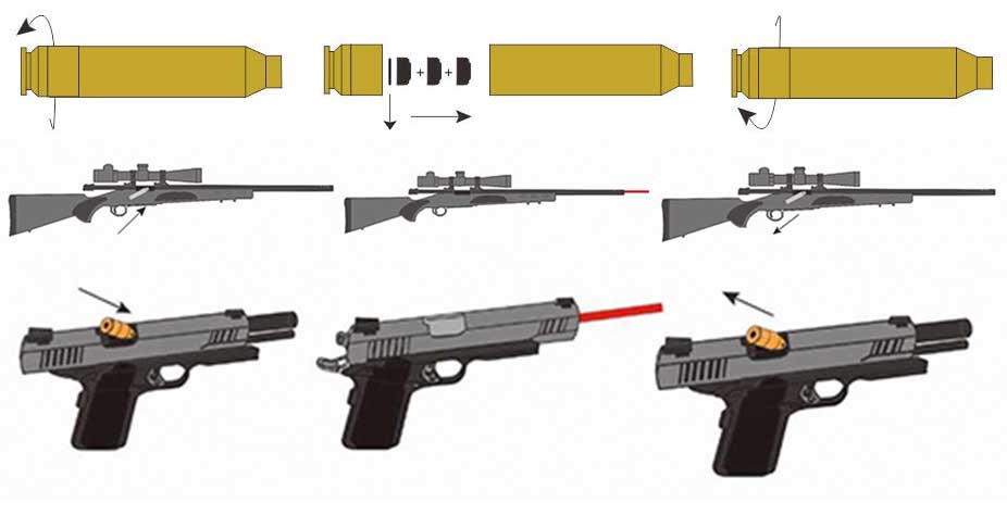 Instrukcja obsługi lasera do przystrzeliwania broni